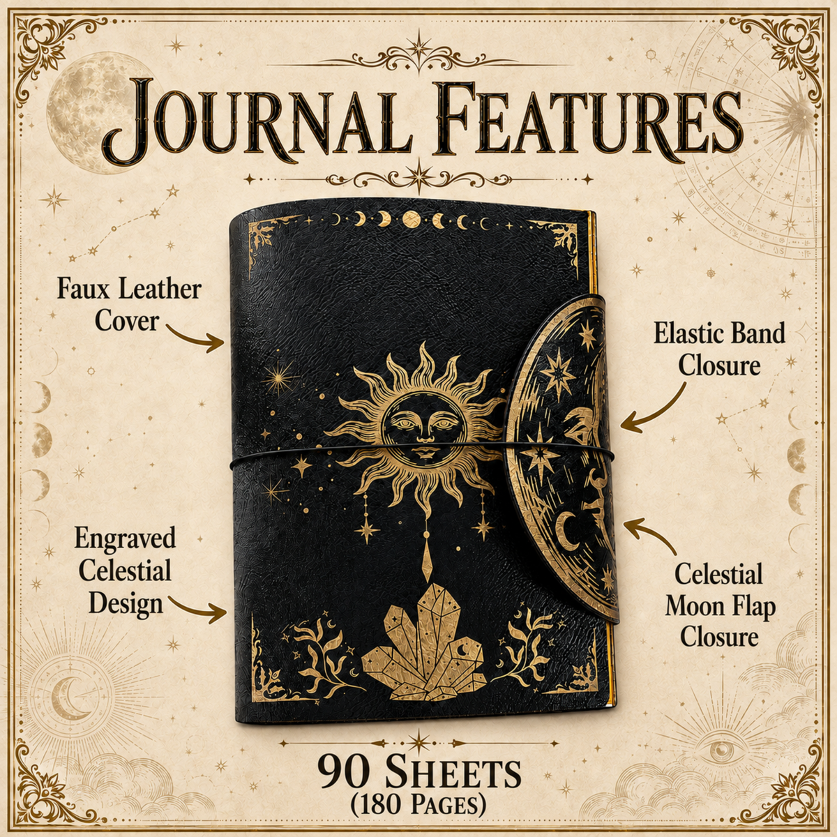 A black faux leather journal with gold celestial artwork, shown with callout labels explaining its features: faux leather cover, elastic band closure, engraved celestial design, and celestial moon flap closure. The image also notes 90 sheets (180 pages) and has a decorative vintage-style layout on a beige background.